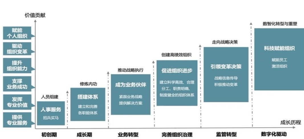 提升职业竞争力:职聘优选解读行业趋势2023(图2) 提升职业竞争力:职聘优选解读行业趋势2023(图2)