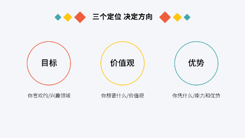 招聘岗位解析:如何选择适合自己的职业机会(图1) 招聘岗位解析:如何选择适合自己的职业机会(图1)