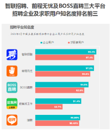 掌握求职必备技巧:简历制作、面试问题与实习机会全解析(图1) 掌握求职必备技巧:简历制作、面试问题与实习机会全解析(图1)