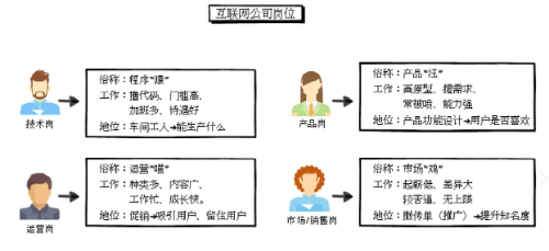 工作岗位如何定义?岗位描述和工作内容的全面解析(图1) 工作岗位如何定义?岗位描述和工作内容的全面解析(图1)