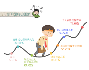 离职原因大全:影响员工离职的五大关键因素(图2) 离职原因大全:影响员工离职的五大关键因素(图2)