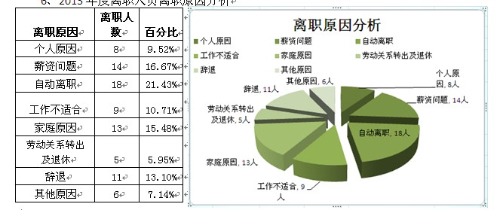 离职原因大全:影响员工离职的五大关键因素(图1) 离职原因大全:影响员工离职的五大关键因素(图1)