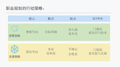 大学生职业生涯规划书:如何制定职业规划并实现人生目标(图3) 大学生职业生涯规划书:如何制定职业规划并实现人生目标(图3)
