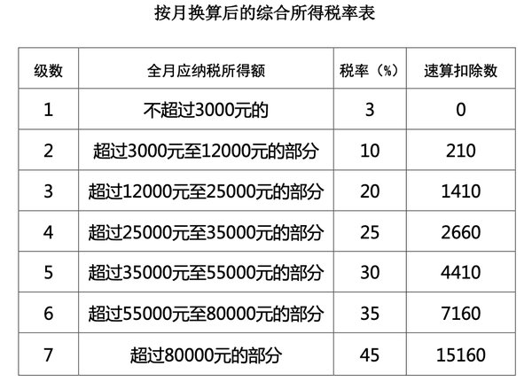 年终奖12月发或1月发，个税处理一样吗？税务局正式明确！(图1)
