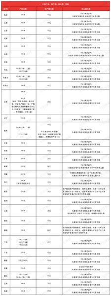 2026最新版！全国31省婚假/产假/育儿假/独生子女假一览表(图2)