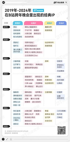 确诊了，这届年轻人的跨年&ldquo;集体i人化&rdquo;(图6)