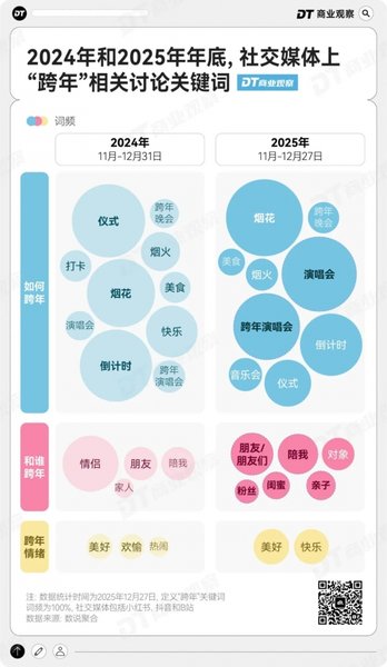 确诊了，这届年轻人的跨年&ldquo;集体i人化&rdquo;(图3)
